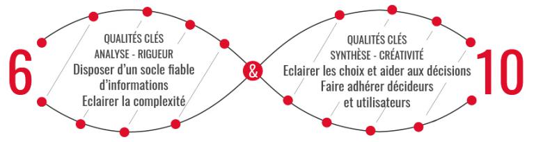 La SARL SIX et DIX a été créée en avril 1997 par le binôme fondateur Eric Anjeaux et Philippe Lévy. Société structurellement indépendante, son capital est entièrement détenu par les associés, personnes physiques. La SARL SIX et DIX a été créée en avril 1997 par le binôme fondateur Eric Anjeaux et Philippe Lévy. Société structurellement indépendante, son capital est entièrement détenu par les associés, personnes physiques.